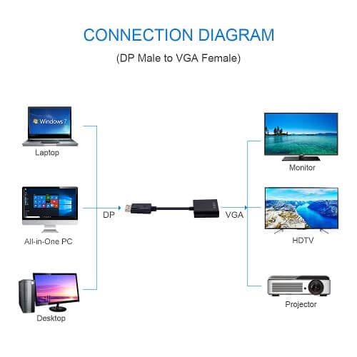 DisplayPort to VGA Adapter 1080P Converter Display Port DP to VGA Adapter Male to Female Connector For Computer, Desktop, Laptop, PC, Monitor, Projector, HDTV DisplayPort to VGA Adapter 1080P Converter Display Port DP to VGA Adapter Male to Female Connector For Computer, Desktop, Laptop, PC, Monitor, Projector, HDTV